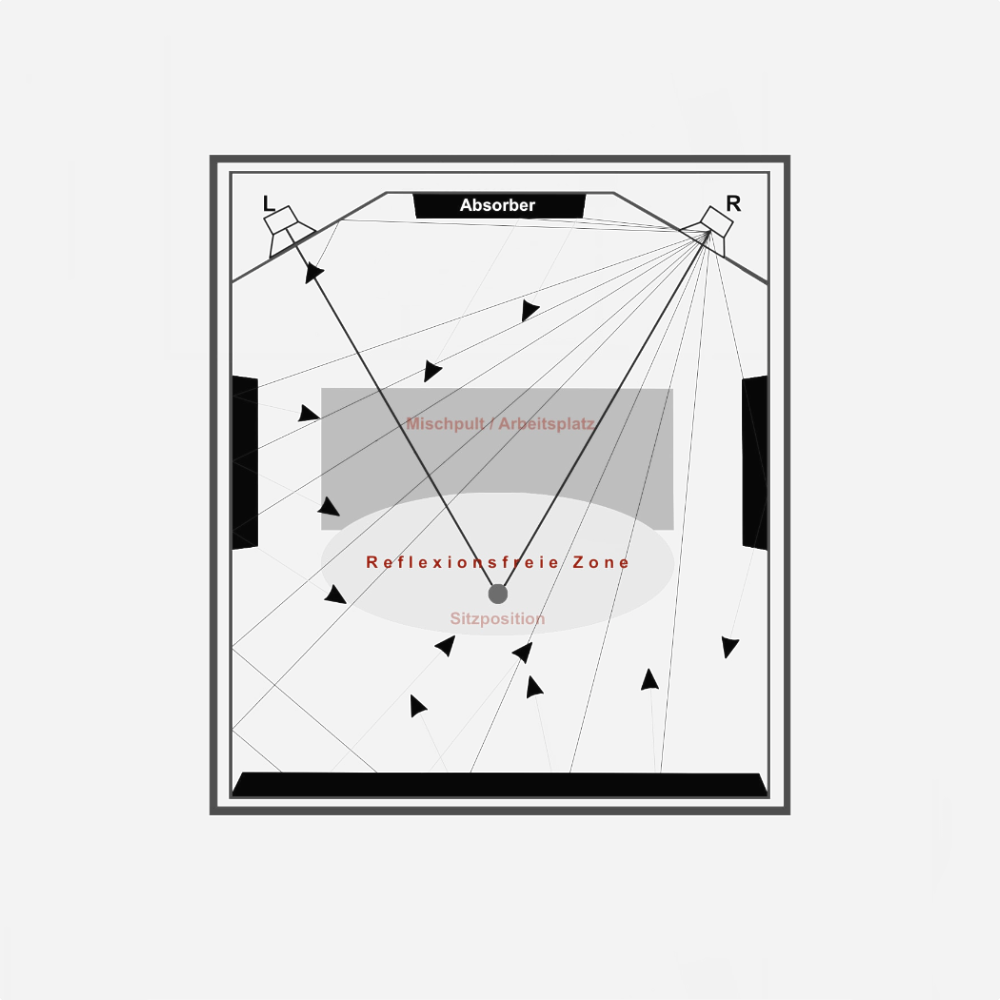 Room geometry