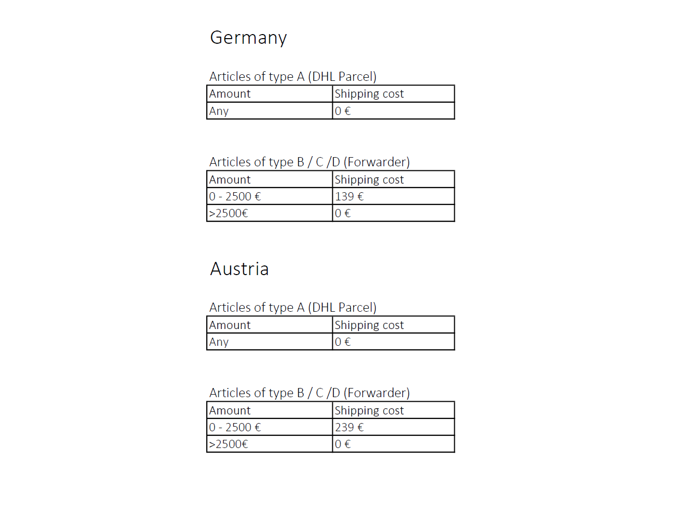 VERSANDARTEN KOSTEN visual data 3
